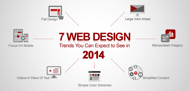 7 Web Design Trends You Can Expect to See in 2014